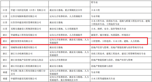 为国家育才勇继续 为行业育人守初心——mansion88咨询入选国家教育部高校就业育人项目用人单位名录-人才梯队建设-企业文化-关于mansion88-mansion88